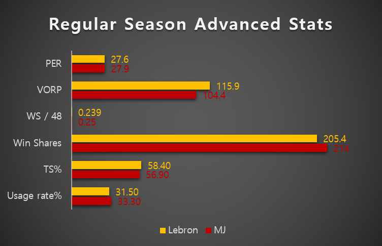 regular season_advanced stats